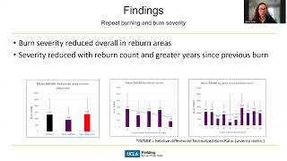 Effects of Previous Burning on California Wildlife Emissions & Smoke PM2.5 Exposure by Sierra Raby