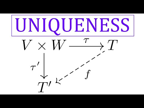 Proof: Uniqueness of the Tensor Product
