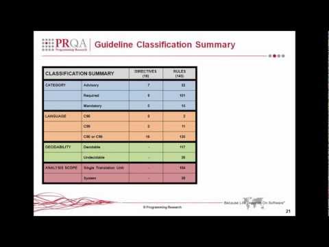 MISRA C:2012 Guideline Classification - Excerpt from An Introduction to MISRA C:2012 Webinar