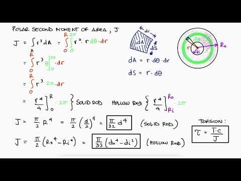 Shearing Stresses, TORSION in 11 Minutes!