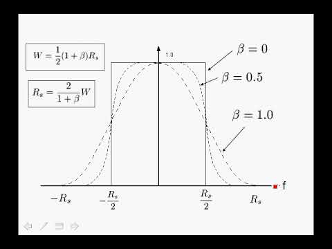 Digital Communication Basics