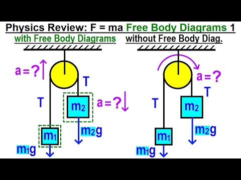 Physics Review F ma Free Body Diagram Part 1 of 3
