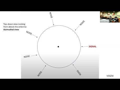 Low Band Receive Antennas