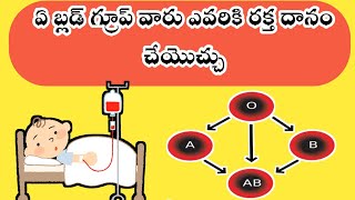 Download lagu Blood Groups in Telugu || Blood Groups|| Which blood group can donate blood to whom? mp3