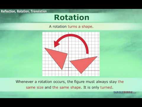 3rd YouTube video about what are the four types of transformations
