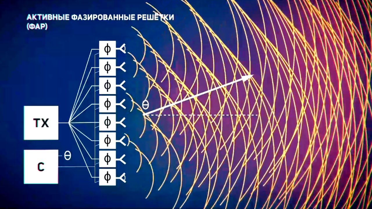 Радиолокаторы и радары простыми словами