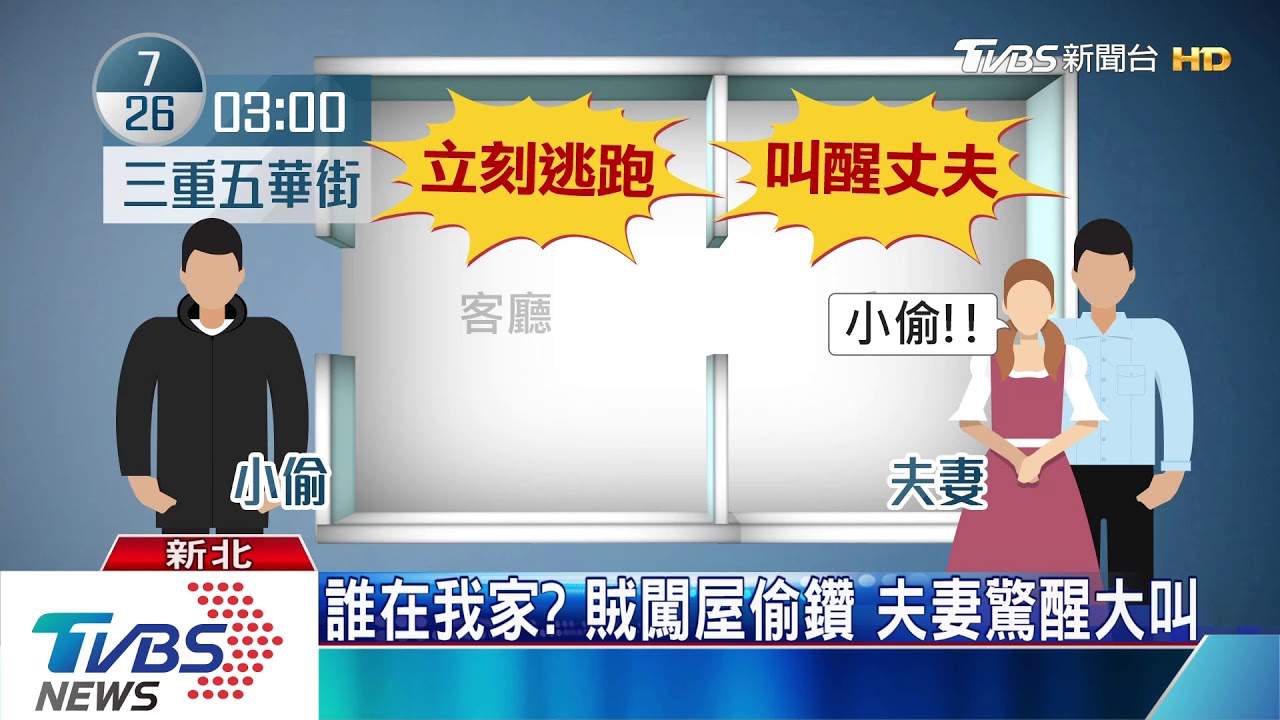 誰在我家?賊闖屋偷鑽 夫妻驚醒大叫