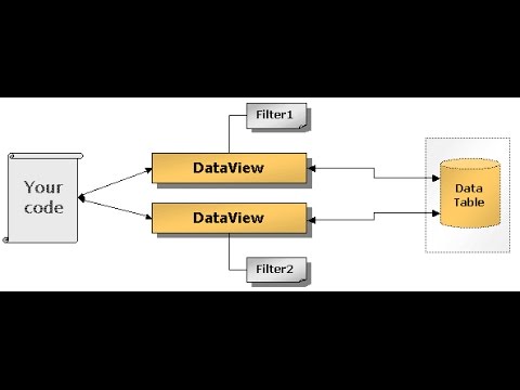 Updating a Row in DataView