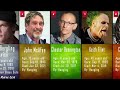 40 Celebrities Who Died By Different Methods