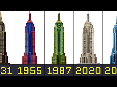 The Evolution of Empire State Building From 1930 to 2026