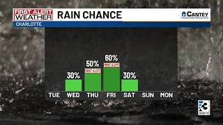 Humidity, storm chances return to Charlotte region this week