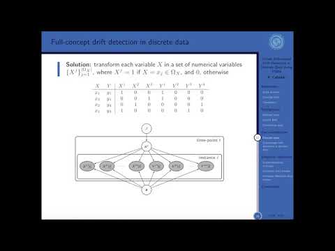 Talk at IPMU 18 about virtual subconcept drift