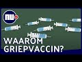 Waarom er wereldwijd een run op het griepvaccin is | NU.nl