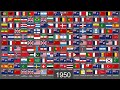 Evolution Of World Flags 200000 BC 2026