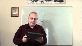 Ask Rosengarten (2/8/11): Lone Pairs, Polarity and Yep, More Conversions!