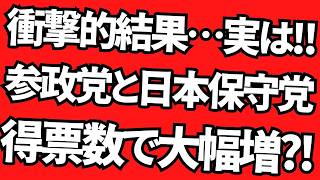 【衝撃的真実】実は参政党と日本保守党が得票数大幅増だった？！ 国民覚醒を現す衝撃結果とは？圧勝しすぎた高市自民に早速 懸念点浮上…？！地上波が報じぬ文化人ニュース#1707（2/9 月）