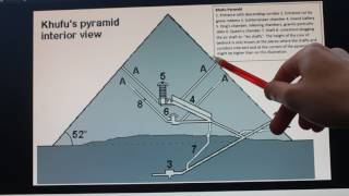 Is the Giza Pyramid an Ancient Boiling Water Nuclear Reactor Complex? (Part 1)