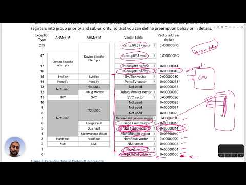 07 - CPU boot up and Vector Table | ARM Cortex-M 101