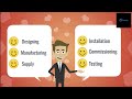 Product Video