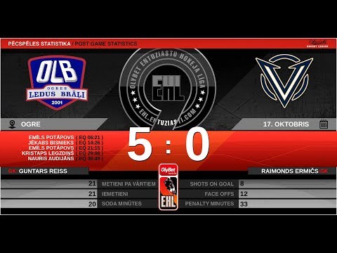 2019 10 17 OGRES LEDUS BRĀĻI - VECTOR