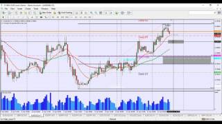 كورس 30 BEST OF VSA TRADING VIDEOS