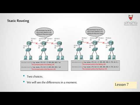 COM 805 _ 809 _Lesson 7 Static Routing (IP Route Command)