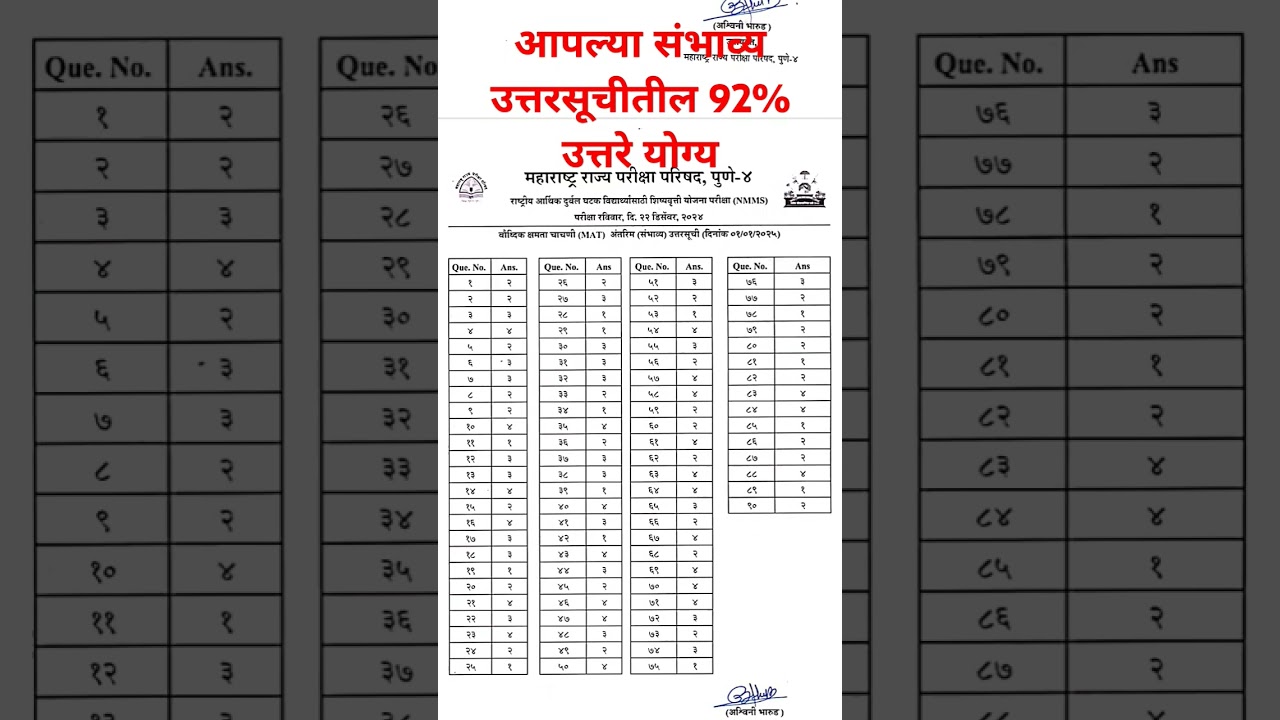NMMS EXAM 22 DISEMBER 2024 ANSWER KEY #अंतरिम उत्तरसूची।
