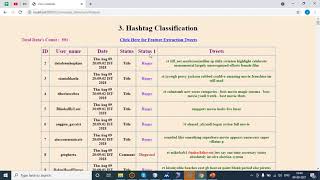 Emotion Recognition by Textual Tweets Classification Using Voting Classifier