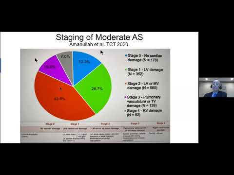 Latest innovations and new indications of TAVI | A. Pichard (Washington, USA)