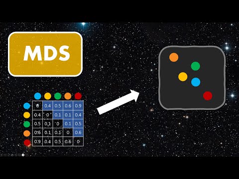 Multidimensional Scaling (MDS) | Dimensionality Reduction Techniques  (3/5)