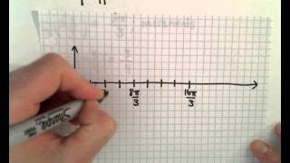 Graphing a Cosine Function