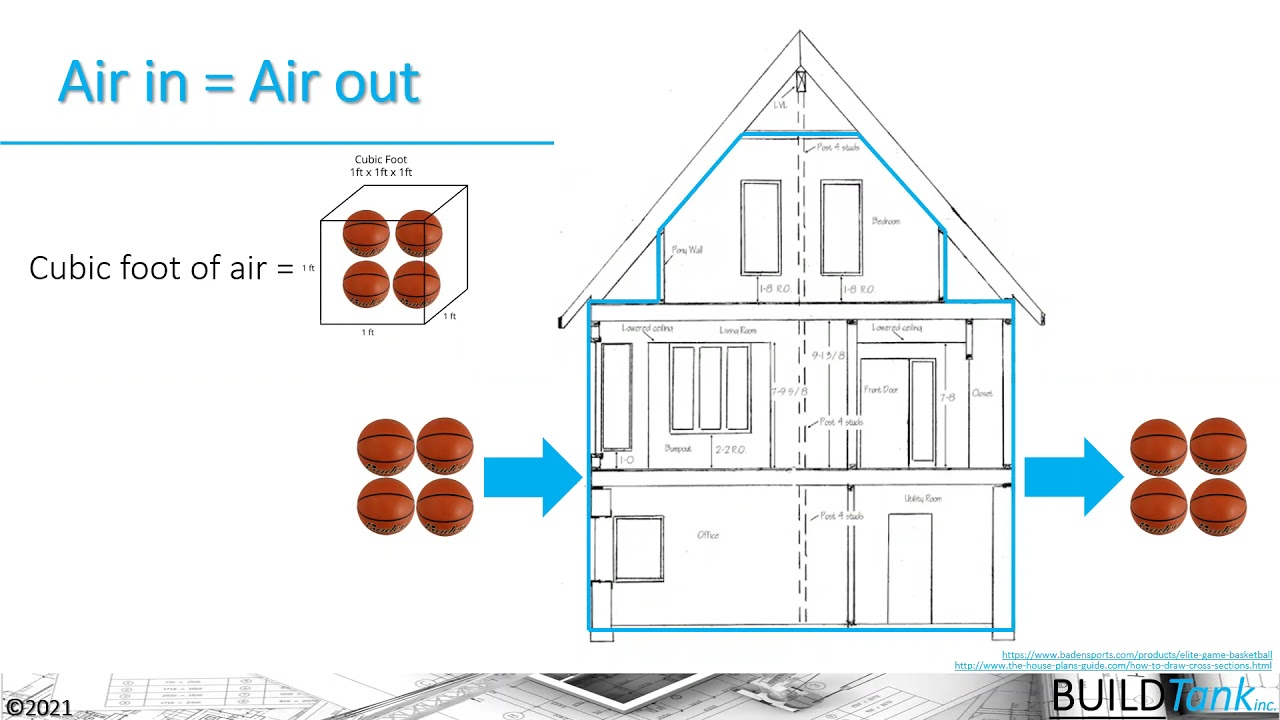 2021 Residential Ventilation