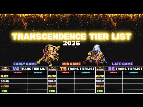 Idle Heroes Tier List 2026 - Transcendence Edition