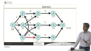 Uso de algoritmos Branch para generación de secuencias activas