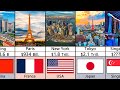 Top 100 Richest Cities In The World 2023