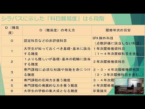 身延山大学