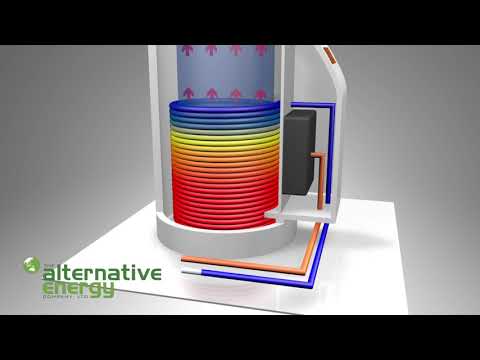 Thermodynamic Heating Thermodynamic Heating