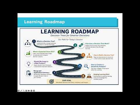 NEW VIDEO: Using Decision Trees to Help Make Complex Decisions