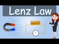 Lenz Law Electromagnetic Induction Full Animated Hindi Explanation Physics Class 12th