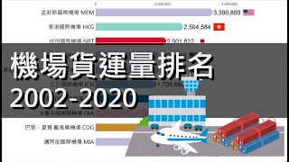 [分享] 全球機場貨運量 2002 - 2020