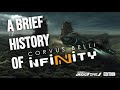 History & lore of Infinity the game: CodeOne edition