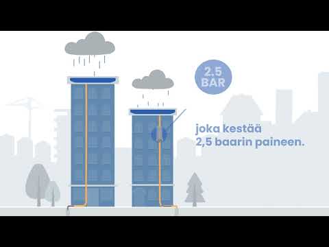 Uponor RDS kattovesijärjestelmä}