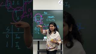 What is Multiplexer in Digital Design ? | Best VLSI Offline & Online Classes | Download VFA App