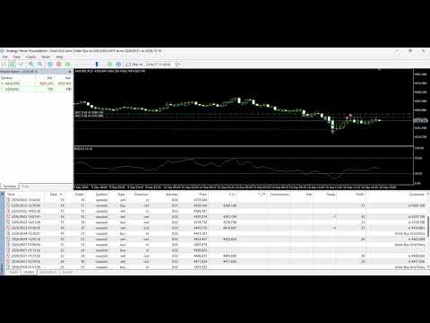 Video Gold Grid Cent Bot