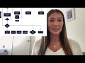 Group 4 Fall Injury Fall Rates Workflow Video 1
