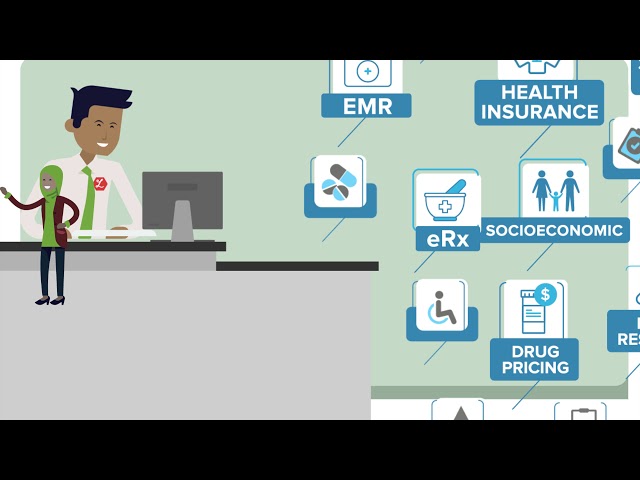 ShieldsRx product / service