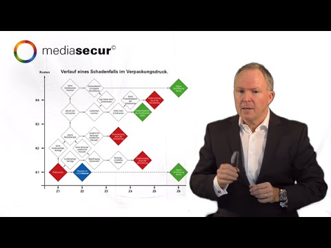 Print-Branchenanalyse zwingt zum Handeln!