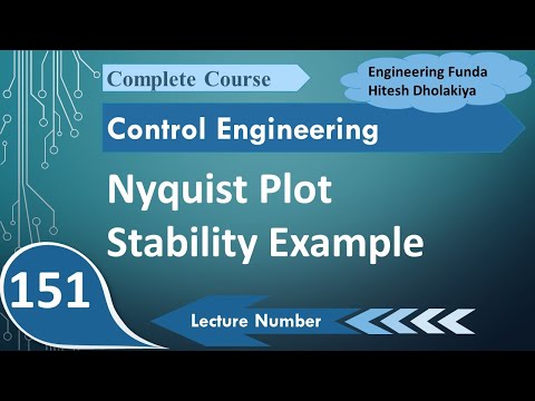 Nyquist Plot Stability Examples NyquistPlot StabilityUsingNyquistPlot ControlSystem