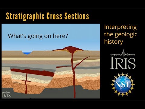 Stratigraphic Cross Section—Interpreting the Geology (Educational)