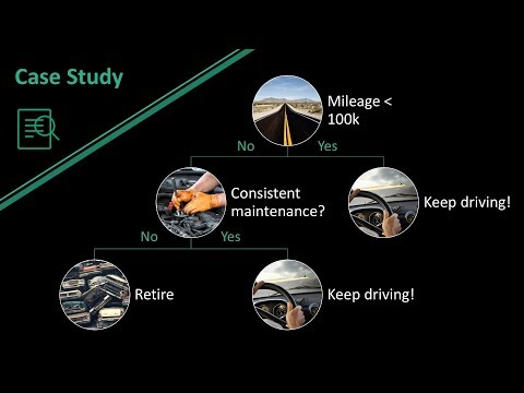 Machine Learning Term Demystification What is a Model